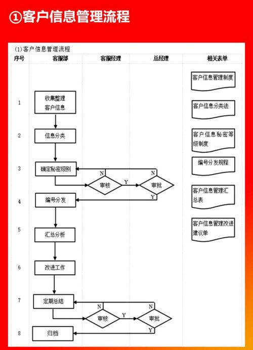 ERP實施必備 企業各部門管理流程圖解析與實施路徑